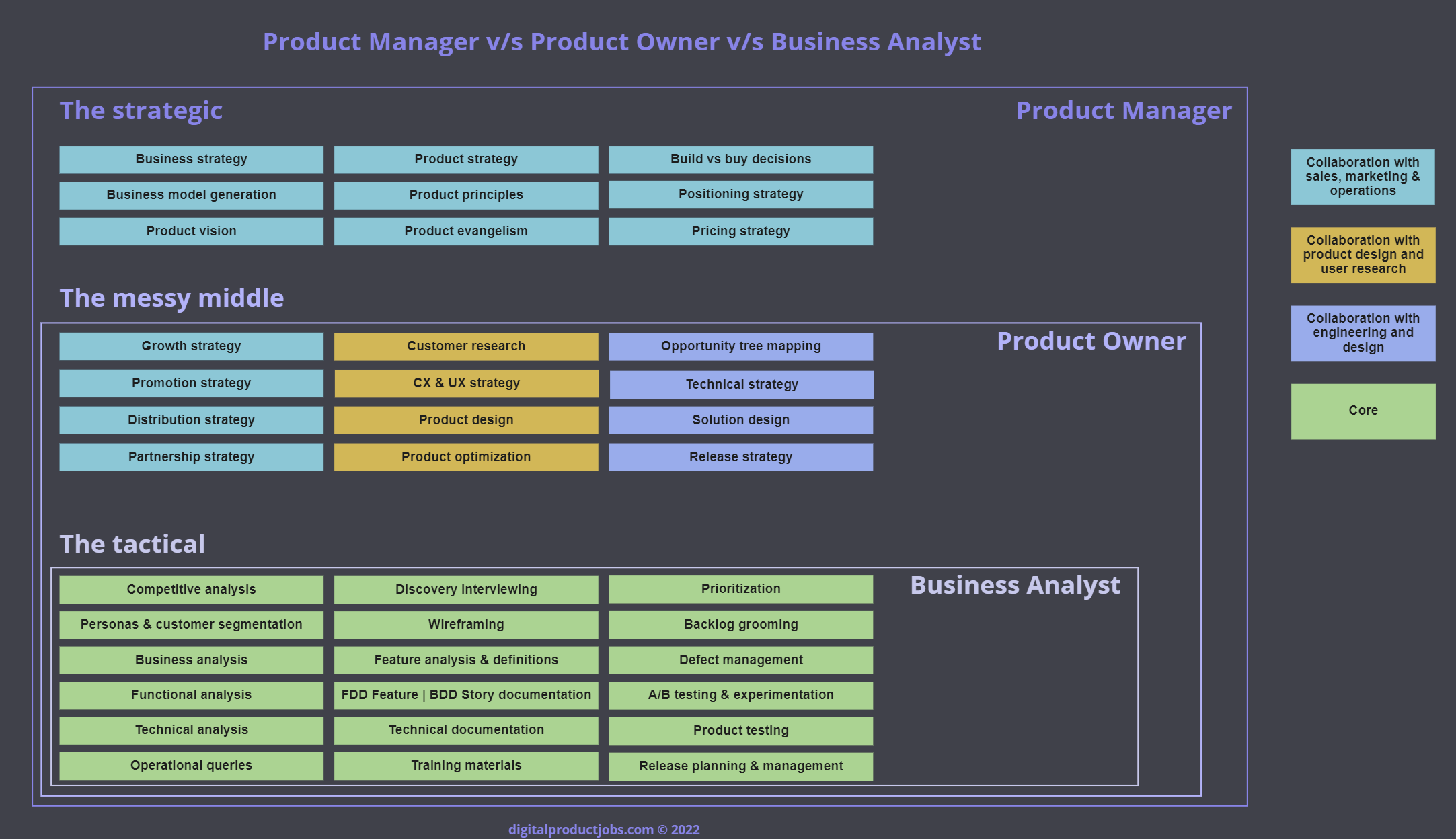 Why do they keep hiring product owners 🧐 & not product managers?! And why you should avoid companies that do!